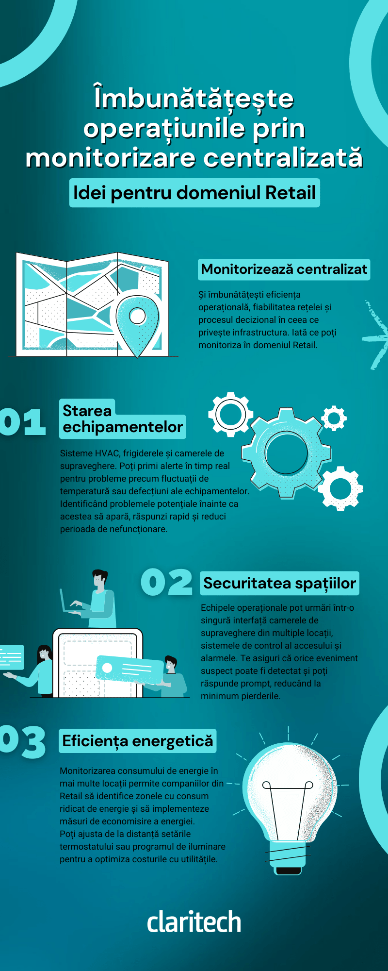 Infografic monitorizare integrată în retail