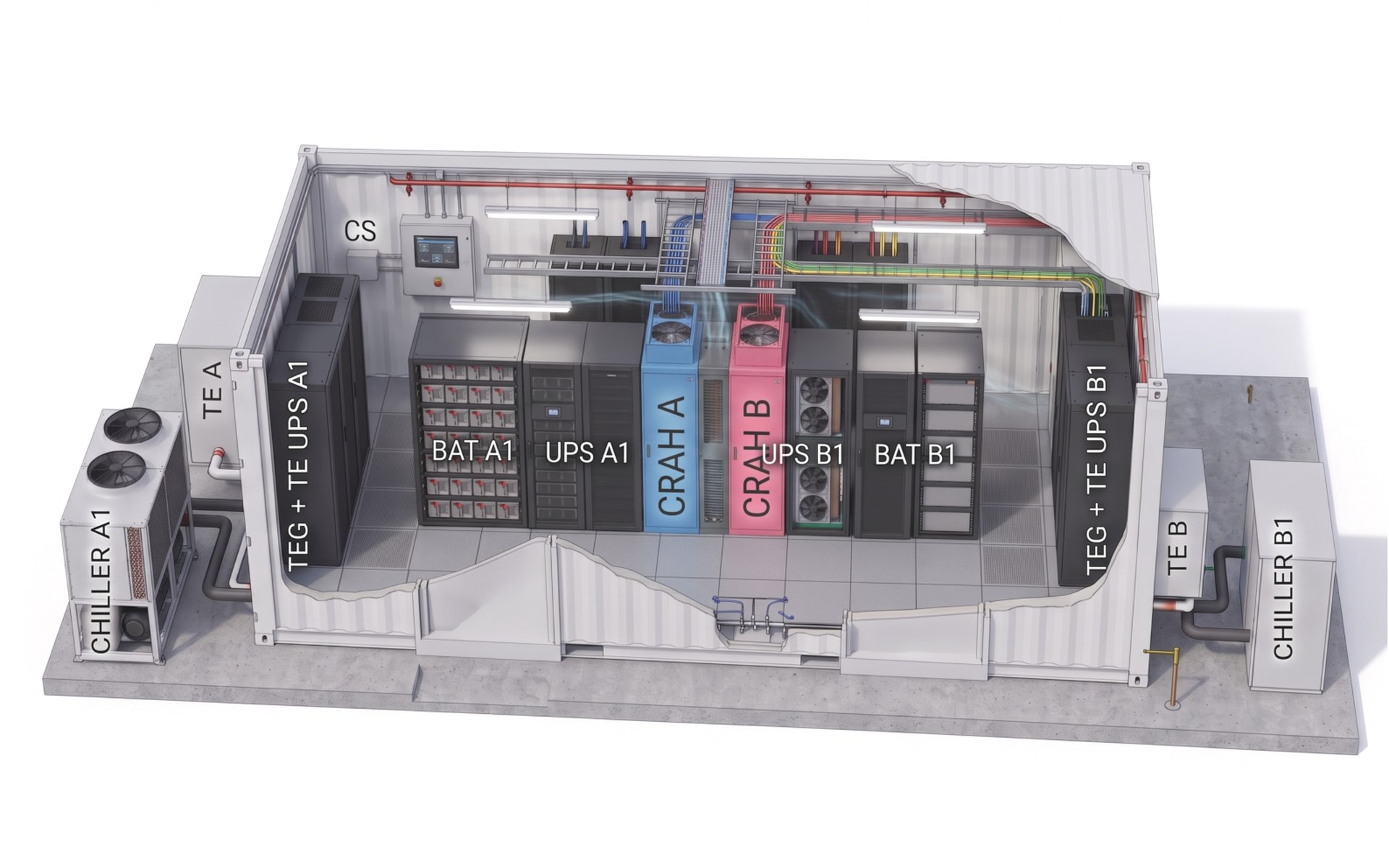 Ilustrație 3D în secțiune a containerului de electroalimentare - baterii, UPS-uri și unități CRAH pe căile A și B, tablouri electrice și chillerele montate la exterior