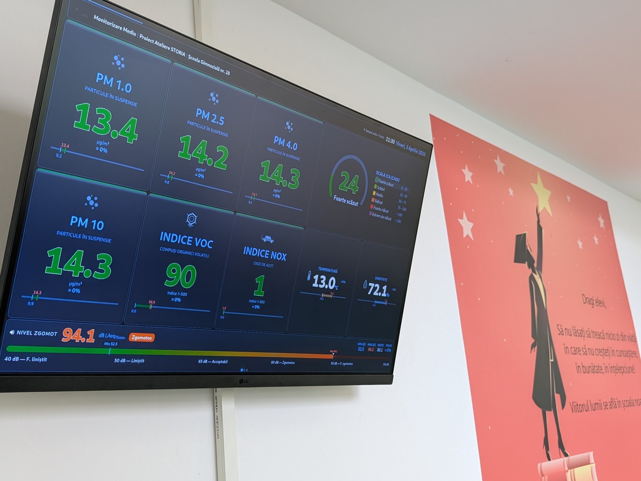 Ecran de monitorizare a calității aerului instalat într-o școală - particule, indice ICA, VOC, NOx și zgomot, în timp real
